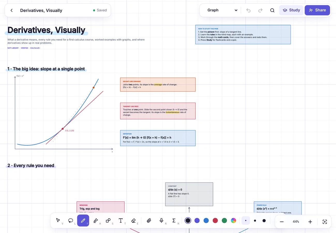 A calculus notebook in Noti on an iPad with a graph and handwritten notes
